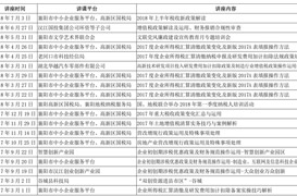 2015年至今主要承辦財(cái)稅培訓(xùn)講座情況